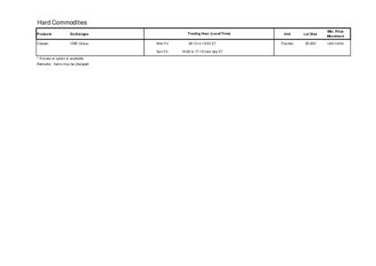 Hard Commodities Products Exchanges  Copper