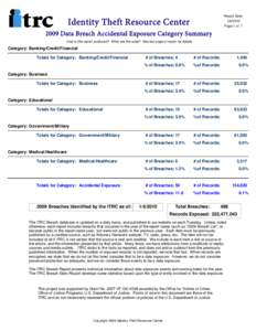 Theft / Computer security / Computer network security / Identity Theft Resource Center / Data breach / Identity theft / International Traffic in Arms Regulations / Security / Crimes / Identity