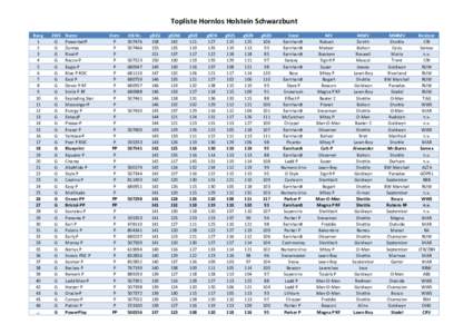 Topliste Hornlos Holstein Schwarzbunt Rang[removed]