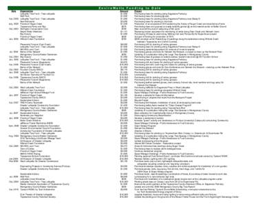 EnviroWatts Funding to Date Date Apr, 2003 July, 2003 Oct, 2003