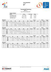 Games / Asian Handball Federation / Sports / Chess / Chess at the 2007 Asian Indoor Games