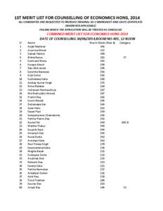 1ST MERIT LIST FOR COUNSELLING OF ECONOMICS HONS, 2014 ALL CANDIDATES ARE REQUESTED TO PRODUCE ORIGINAL 10+2 MARKSHEET AND CASTE CERTIFICATE (WHEREVER APPLICABLE) FAILING WHICH THE APPLICATION WILL BE TREATED AS CANCELLE