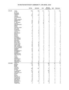 PAYEE FOR BIRTHS BY COMMUNITY, ARIZONA, 2000 TOTAL APACHE COCHISE