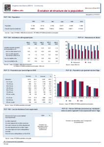 Dossier local - Commune - Enghien-les-Bains