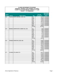 ILLINOIS DEPARTMENT OF REVENUE PERSONAL PROPERTY REPLACEMENT TAX (PPRT) COUNTY ALLOCATION MAILER - PERIOD 8 - FY 2006 COUNTY[removed]WINNEBAGO  Home