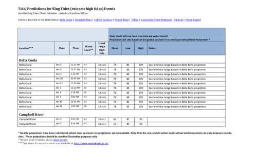 King Tide times for British Columbia