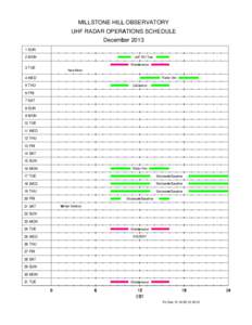   MILLSTONE HILL OBSERVATORY UHF RADAR OPERATIONS SCHEDULE 