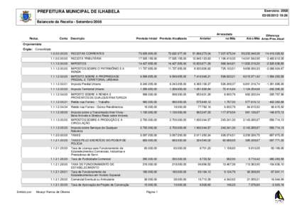 Exercício: 19:26 PREFEITURA MUNICIPAL DE ILHABELA Balancete da Receita - Setembro/2008