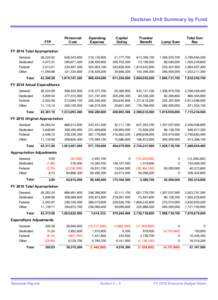 Decision Unit Summary by Fund  FTP Personnel Cost