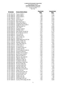 Statewide Indirect Cost Rate