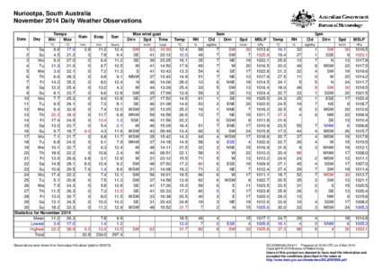 Nuriootpa, South Australia November 2014 Daily Weather Observations Date Day