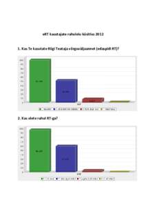 eRT kasutajate rahulolu küsitlus[removed]Kas Te kasutate Riigi Teataja võrguväljaannet (edaspidi RT)? 2. Kas olete rahul RT-ga?  5. Kas RT võrguväljaanne on viimase aasta jooksul Teie arvates: