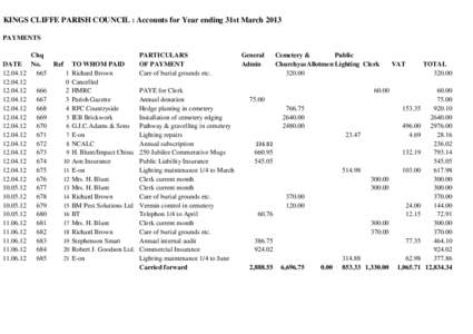 KINGS CLIFFE PARISH COUNCIL : Accounts for Year ending 31st March 2013 PAYMENTS Chq DATE No[removed].04.12