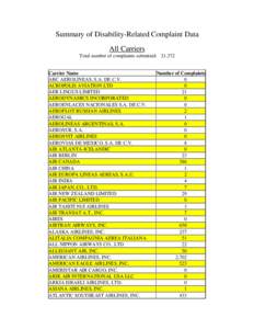 Summary of Disability-Related Complaint Data All Carriers Total number of complaints submitted: 21,372 Carrier Name ABC AEROLINEAS, S.A. DE C.V.