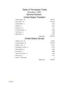 State of Tennessee Totals November 4, 2008