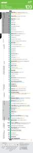 Deepdene / Geography of Australia / Geography of Oceania / Melbourne tram route 109 / Trams in Melbourne / Kew /  Victoria / Melbourne / Balwyn /  Victoria / Melbourne City Centre