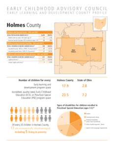 E A R LY C H I L D H O O D A D V I S O R Y C O U N C I L E A R LY L E A R N I N G A N D D E V E L O P M E N T C O U N T Y P R O F I L E Holmes County Children with Special Needs - ODH and ODE TOTAL POPULATION UNDER AGE 6