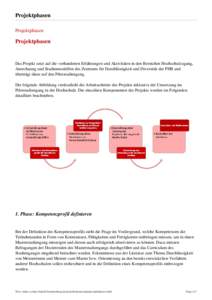 Projektphasen Projektphasen Projektphasen  Das Projekt setzt auf die vorhandenen Erfahrungen und Aktivitäten in den Bereichen Hochschulzugang,