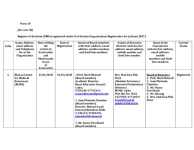 Form 10 [See rule 98] Register of Societies (PBOs) registered under Civil Society Organizations Registration Act (of JuneSl.No  1.