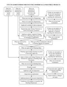 CITY OF GOSHEN PERMIT PROCESS FOR COMMERCIAL & INDUSTRIAL PROJECTS Plans are submitted to Building for initial review