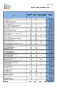 Updated[removed] ECEAP Funding and Slots Contractor