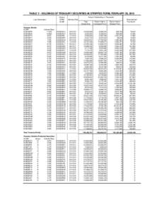 TABLE V - HOLDINGS OF TREASURY SECURITIES IN STRIPPED FORM, FEBRUARY 28, 2010 Loan Description Treasury Bonds: CUSIP: 912810DP0