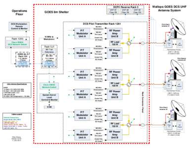 Wallops GOES DCS UHF Antenna System DCPC Receive Rack 5  Operations