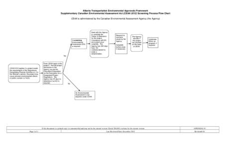 Environmental Approvals Flow Chart