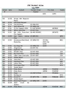 CRC Incident Action Log 2004 Action #  Date