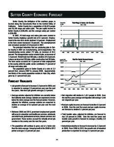 Sutter County Economic Forecast Sutter County, the birthplace of the seedless grape, is located along the Sacramento River in the Central Valley of California. Sutter County has a population of 95,878 people and 28,100 w