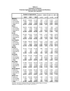 Los Angeles County /  California / San Diego County /  California / United States cities by crime rate