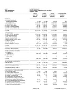 JUNEBUDGET ApprovedBUDGET SUMMARY PACIFIC GROVE UNIFIED SCHOOL DISTRICT