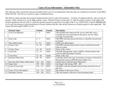 Cause of Loss Information – Indemnities Only The following table contains the elements included in the Cause of Loss Indemnities Only files that are available for download via the RMA Public Web Sit. The files are crea