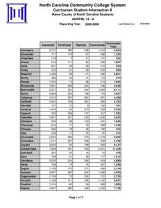 North Carolina Community College System Curriculum Student Information II Home County of North Carolina Students ANNTBL 12 - II Reporting Year: