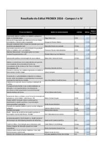 Resultado do Edital PROBEXCampus I e IV  TÍTULO DO PROJETO Conectando saberes e práticas no cuidado a puérperas e bebês no Cândiida Vargas Oficinas de Programação para Meninas do Ensino Médio: