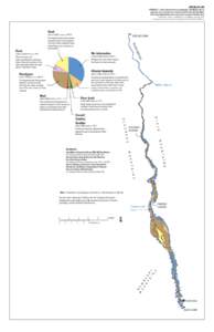 CIRCULAR[removed]FIGURE 2.6—Little sediment has accumulated in Lake Mohave due to upstream dams and reservoirs such as Lake Powell and Lake Mead. Post-impoundment lake muds cover only 1 percent of the lake floor. Rosen, 