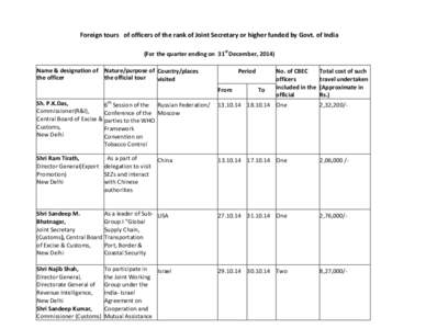 Foreign tours of officers of the rank of Joint Secretary or higher funded by Govt. of India (For the quarter ending on 31st December, 2014) Name & designation of Nature/purpose of Country/places the officer the official 