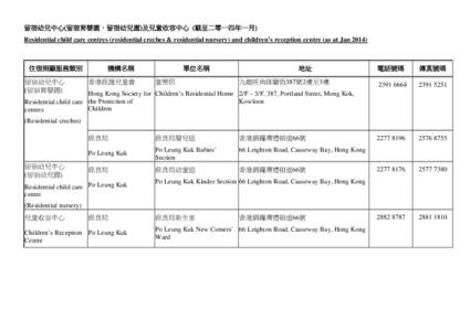 留宿幼兒中心(留宿育嬰園、留宿幼兒園)及兒童收容中心 (截至二零一四年一月) Residential child care centres (residential creches & residential nursery) and children’s reception centre (as at