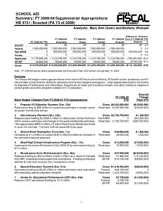 SCHOOL AID Summary: FY[removed]Supplemental Appropriations HB 4721: Enacted (PA 73 of[removed]Analysts: Mary Ann Cleary and Bethany Wicksall  FY[removed]YTD