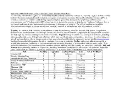 Air Quality Related Values of Eastern Rivers and Mountains Network Parks