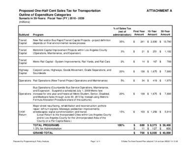 Expend Plan adopted 7-24 and per AB2321[removed]xls