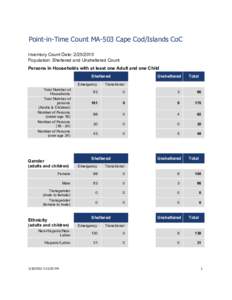 Point-in-Time Count MA-503 Cape Cod/Islands CoC Inventory Count Date: Population: Sheltered and Unsheltered Count Persons in Households with at least one Adult and one Child Sheltered Total Number of