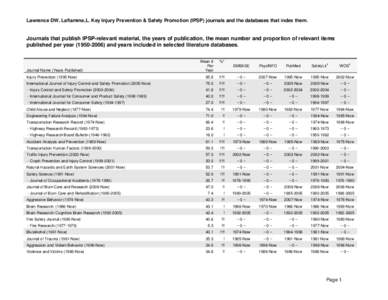 Table 1: Journals that publish IPSP-relevant material, the years of publication, the mean number and proportion of relevant items published per year[removed]and years included in selected literature databases