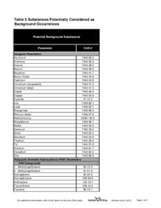 Chemistry / Medicine / Polycyclic aromatic hydrocarbon / Aromatic hydrocarbon / Fluoranthene / Pyrene / Anthracene / Coal slurry / C20H12 / Carcinogens / Astrochemistry / Origin of life