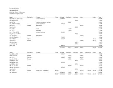 Business Expenses Marcel Beaubien Chairman - Board of Directors Blue Water Bridge Canada Dates March[removed]Oct[removed]