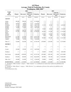 Walla Walla River / Agriculture / Geography of the United States / West Coast of the United States / Crops / Wheat / Walla Walla Valley AVA