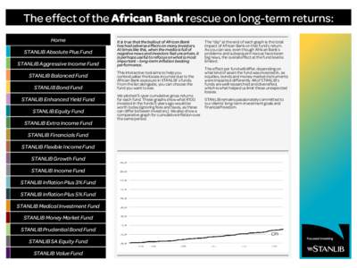 Finance / Financial services / Stanlib / Collective investment schemes / Equity securities / Stock fund / Money market fund / Rate of return / Long-Term Capital Management / Financial economics / Investment / Funds