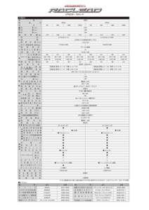 主要諸元 3条刈 条　　　　　　　　　　　　　数 商