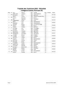 Trophée des Gastlosen[removed]Résultats Catégorie Dames (Parcours B) Rang