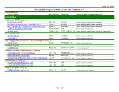 Land management / Glyphosate / Roundup / Syngenta / Monsanto / Restricted use pesticide / Crop protection / Glycine / Herbicides / Chemistry / Agriculture